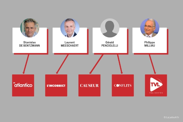 Les investisseurs des nouveaux médias de droite